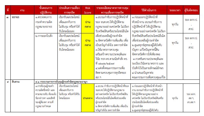 O15 การประเมิน14