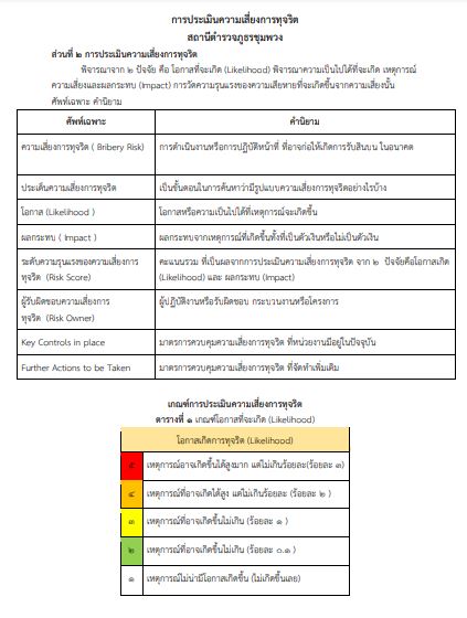 O15 การประเมิน3