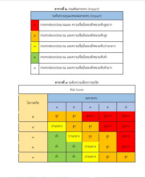 O15 การประเมิน4