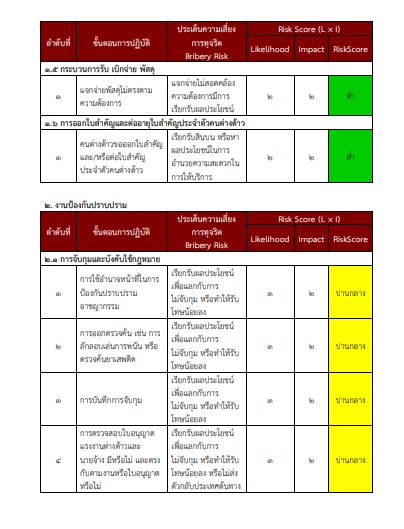 O15 การประเมิน6