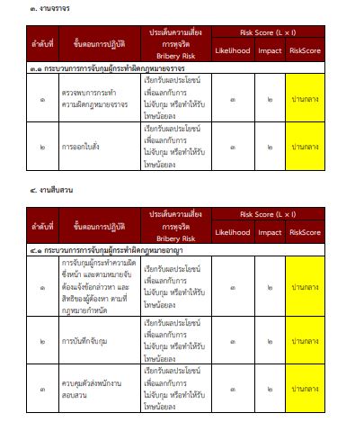 O15 การประเมิน7