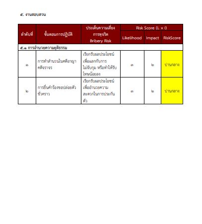 O15 การประเมิน8