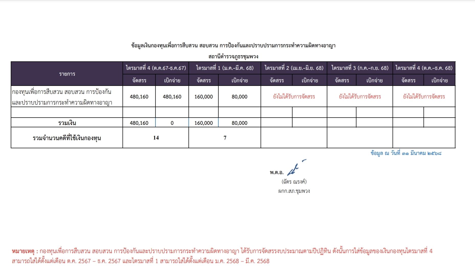 กองทุนสืบสวนสอบสวน