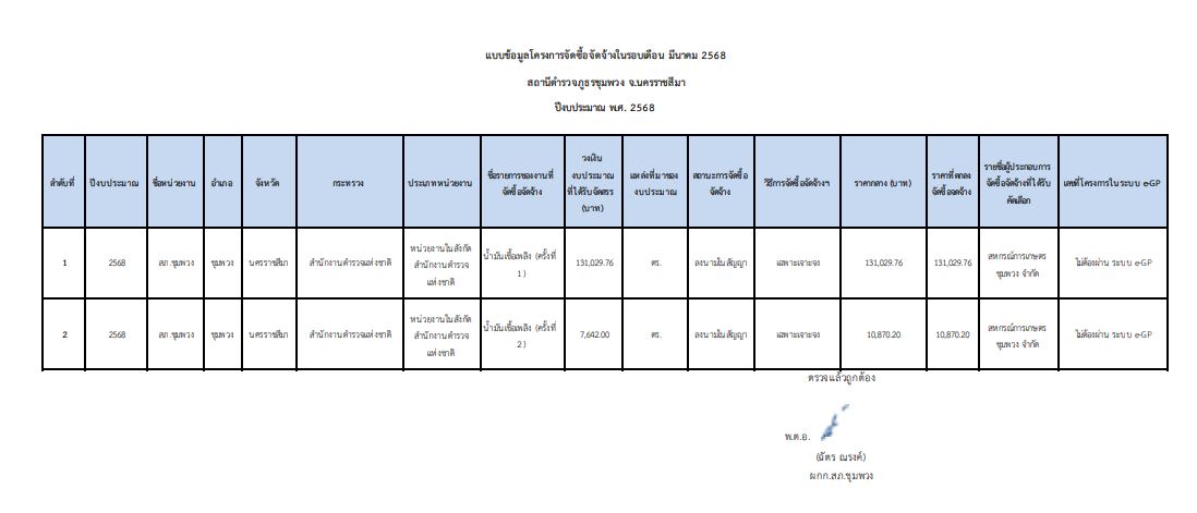 O15 มี.ค.๖๘