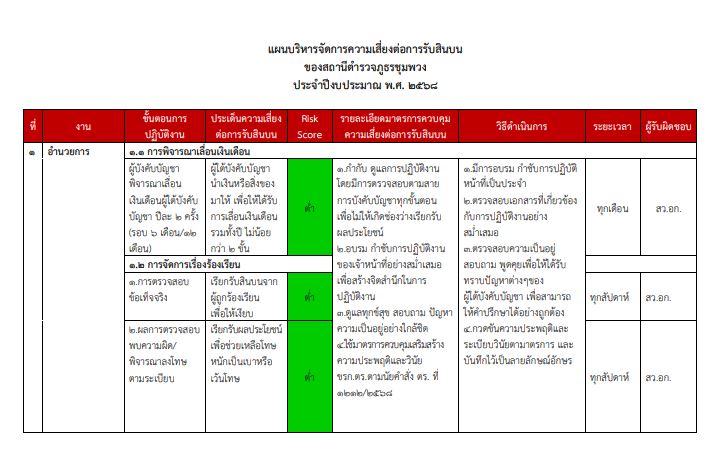 O20 การประเมิน10