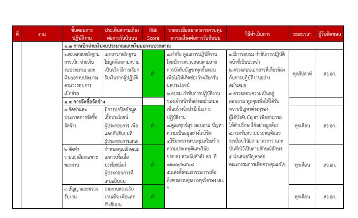 O20 การประเมิน11