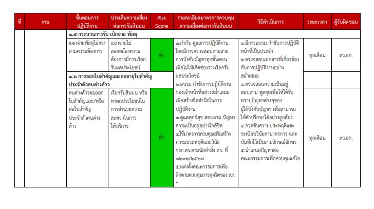 O20 การประเมิน12
