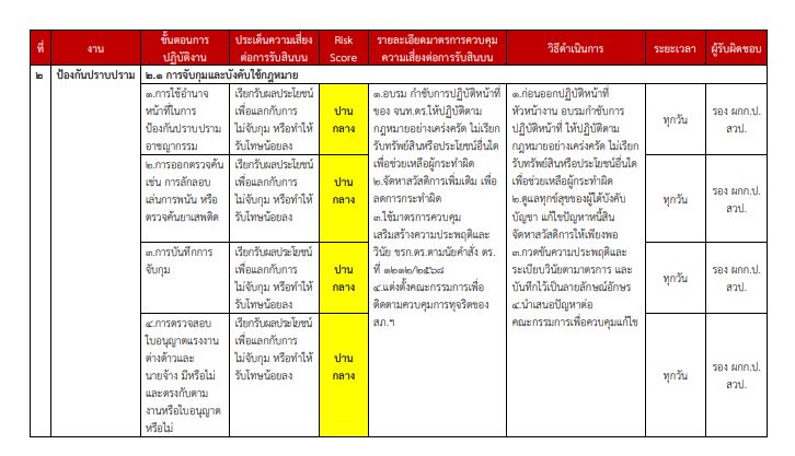 O20 การประเมิน13