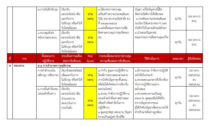 O20 การประเมิน15