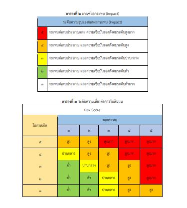O20 การประเมิน4
