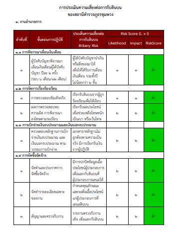 O20 การประเมิน5