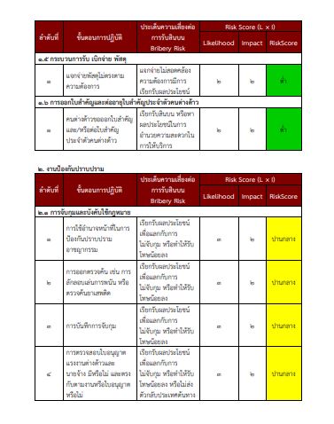 O20 การประเมิน6