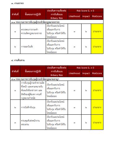 O20 การประเมิน7