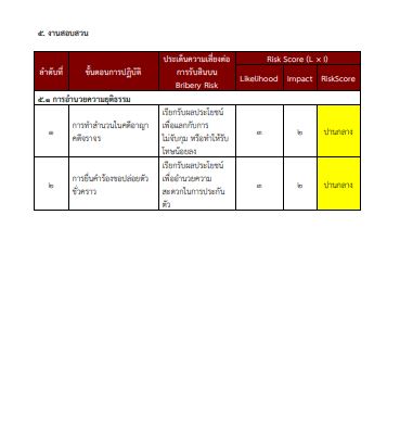 O20 การประเมิน8