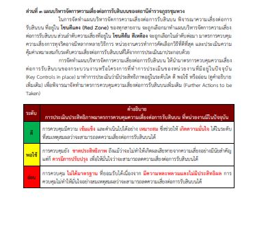 O20 การประเมิน9