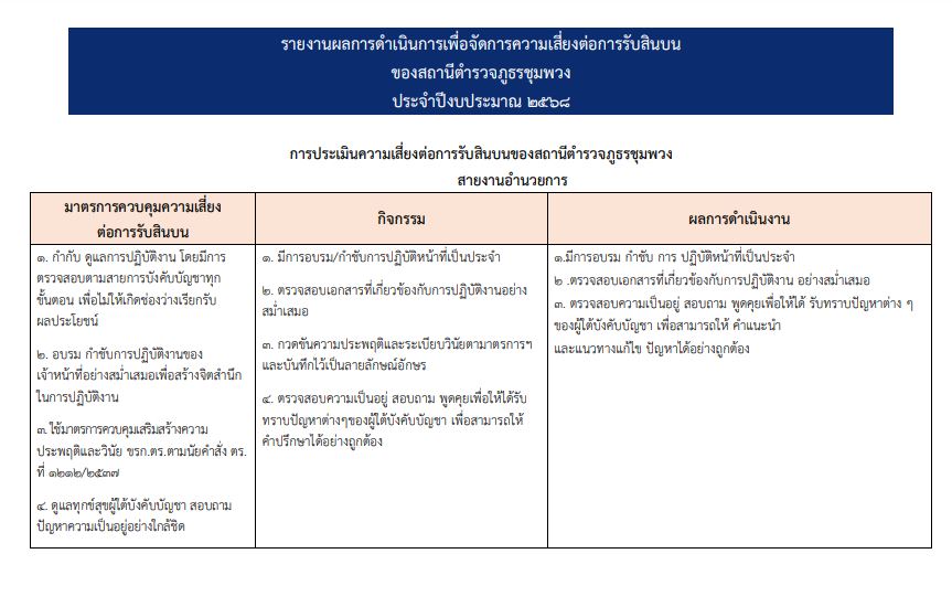 O21 สภ.ชุมพวง รายงาน2