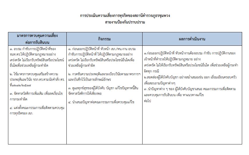 O21 สภ.ชุมพวง รายงาน4