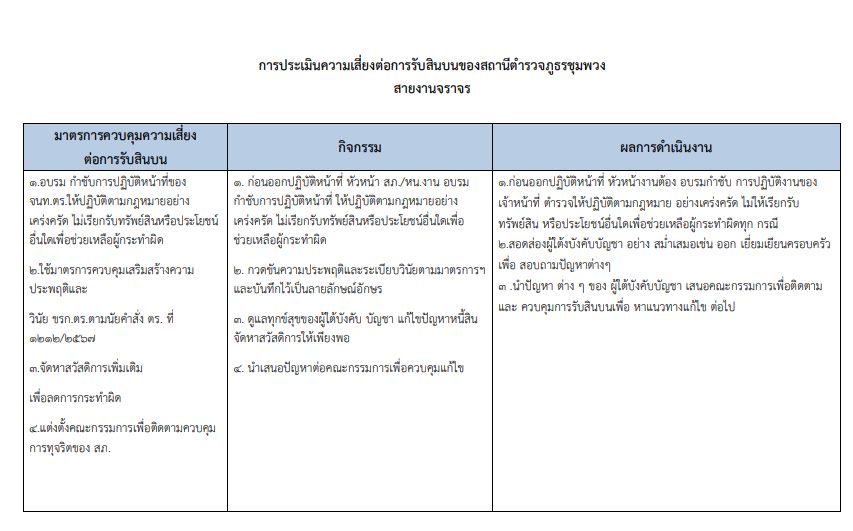 O21 สภ.ชุมพวง รายงาน6
