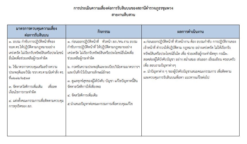 O21 สภ.ชุมพวง รายงาน8