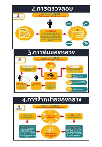 O23ประกาศ6