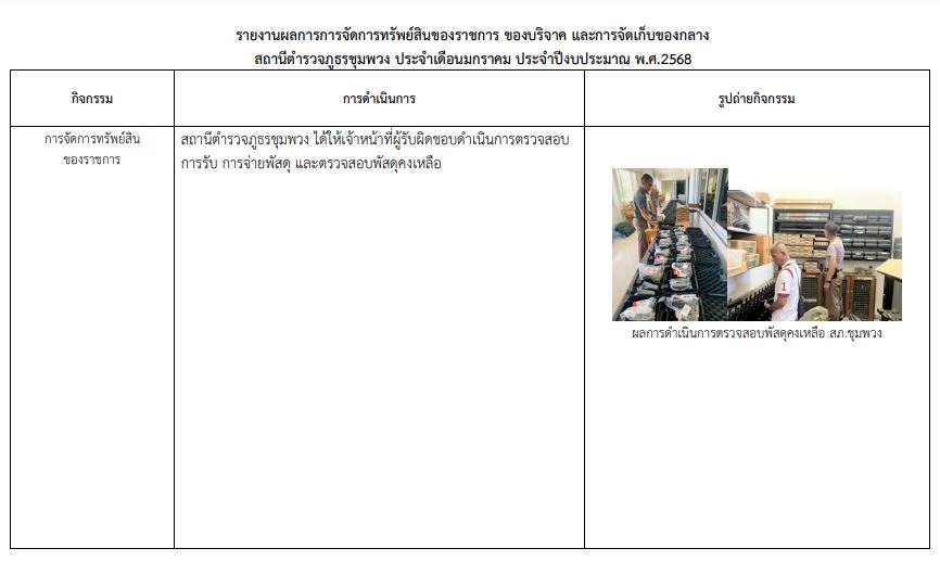 O23รายงาน5