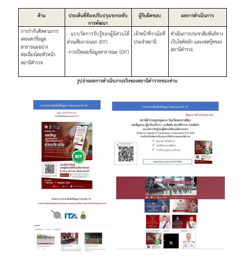 รายงาน12