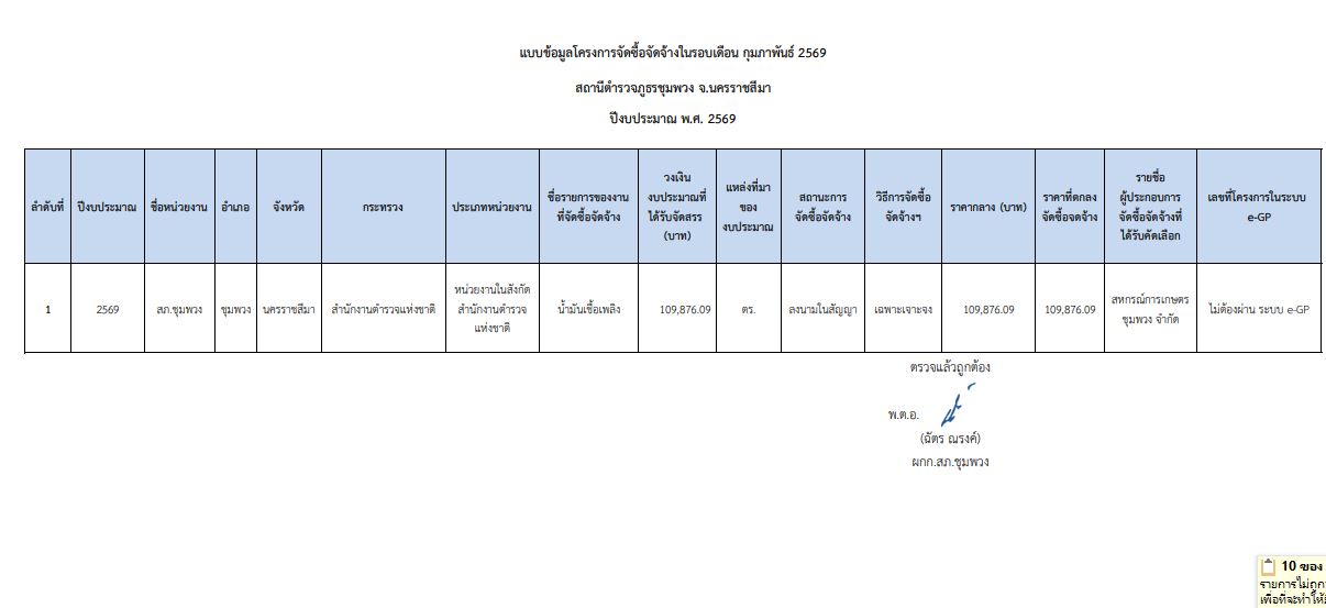 ก.พ.2