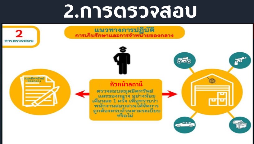 การจัดเก็บของกลาง2.jpg