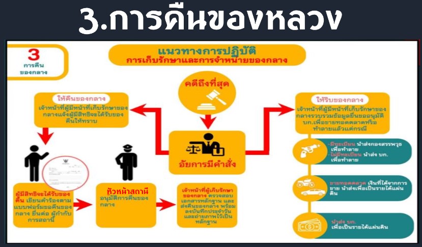 การจัดเก็บของกลาง3.jpg