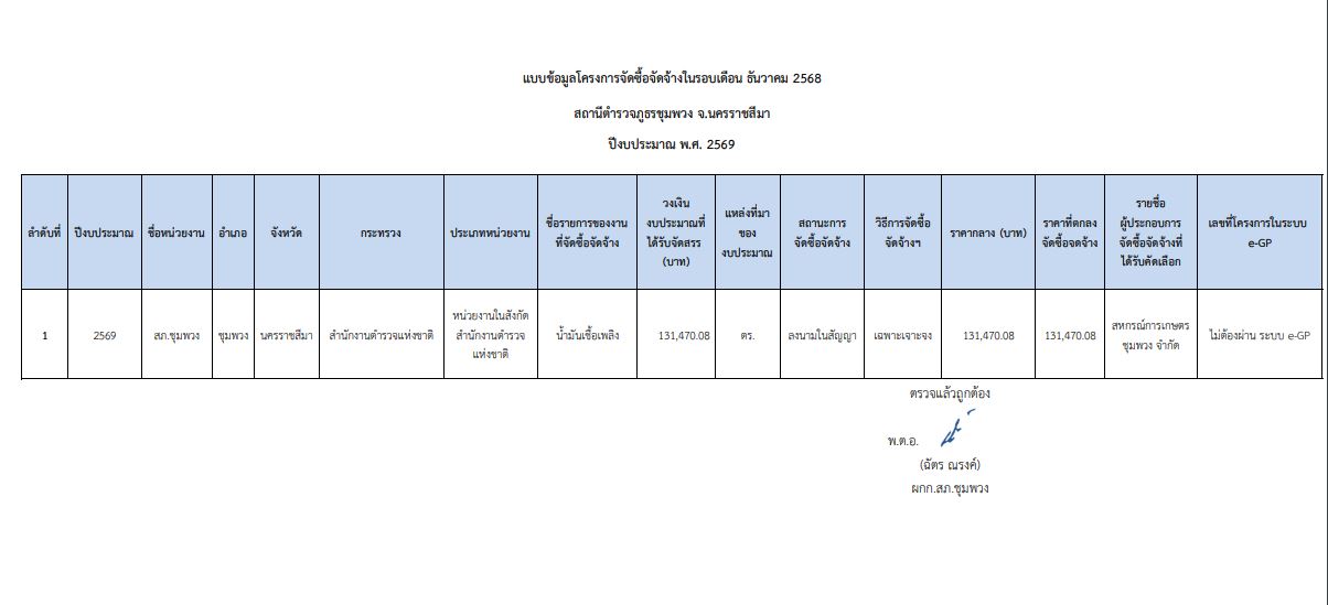 ธ.ค.2