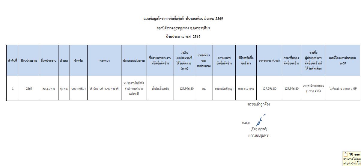มี.ค.2