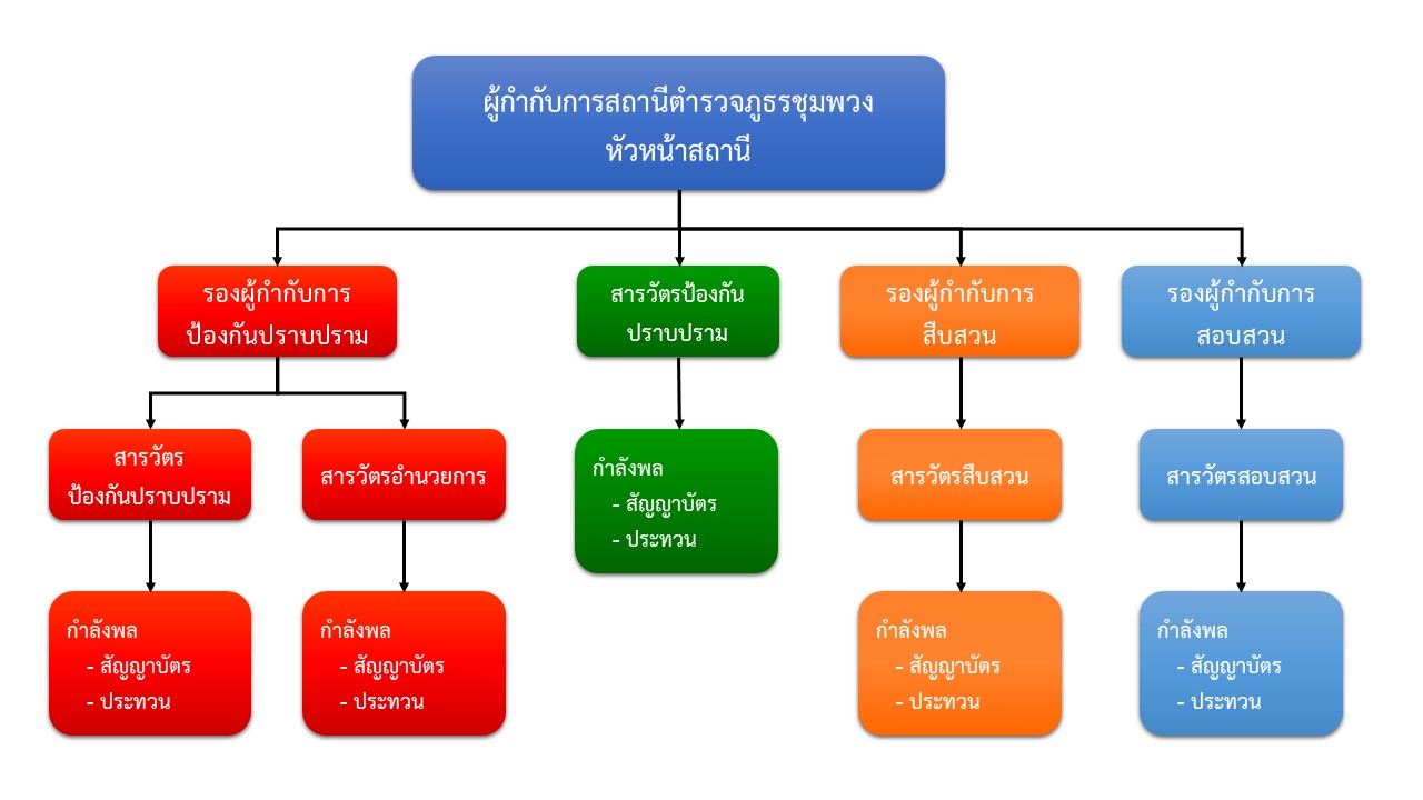 โครงสร้าง1.JPG